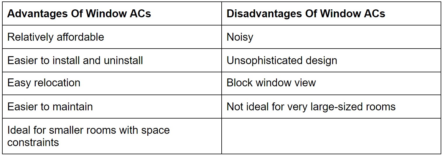Advantages Disadvantages Of Window ACs