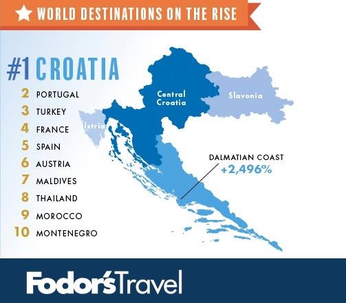 Dubrovnik Infografic